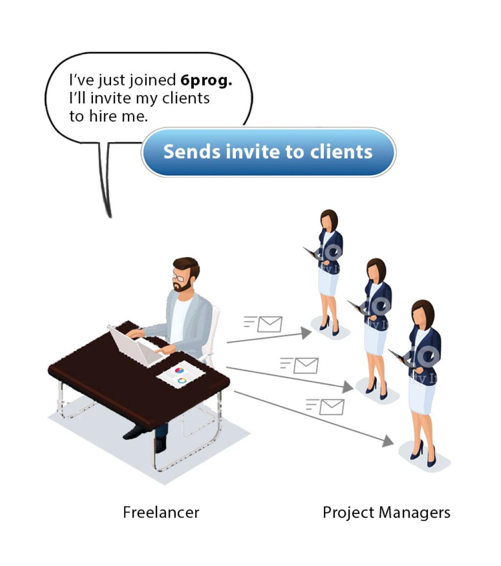 6prog - scenario - connect to your existing network 6prog - scenario - connect to your existing network