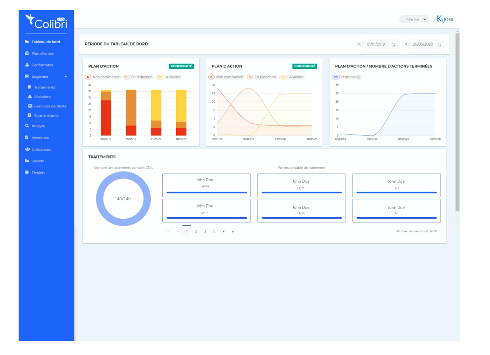 Colibri DPO - Tableau de bord