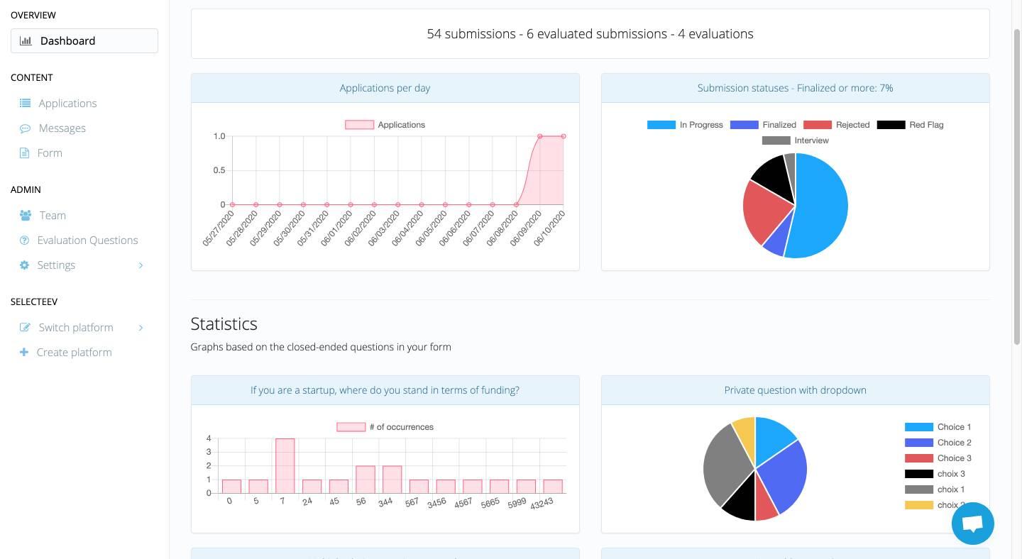 Selecteev - Stats dashboard