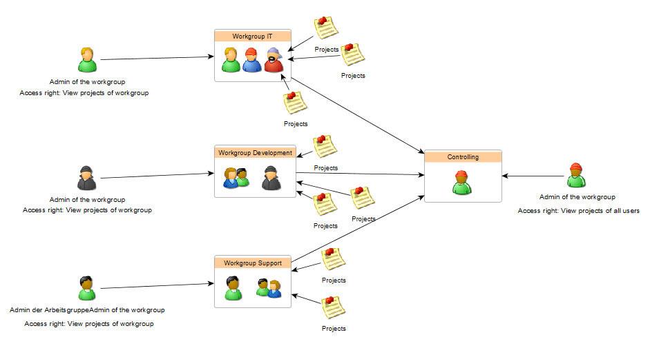 Xpert-Timer - Workgroup setup