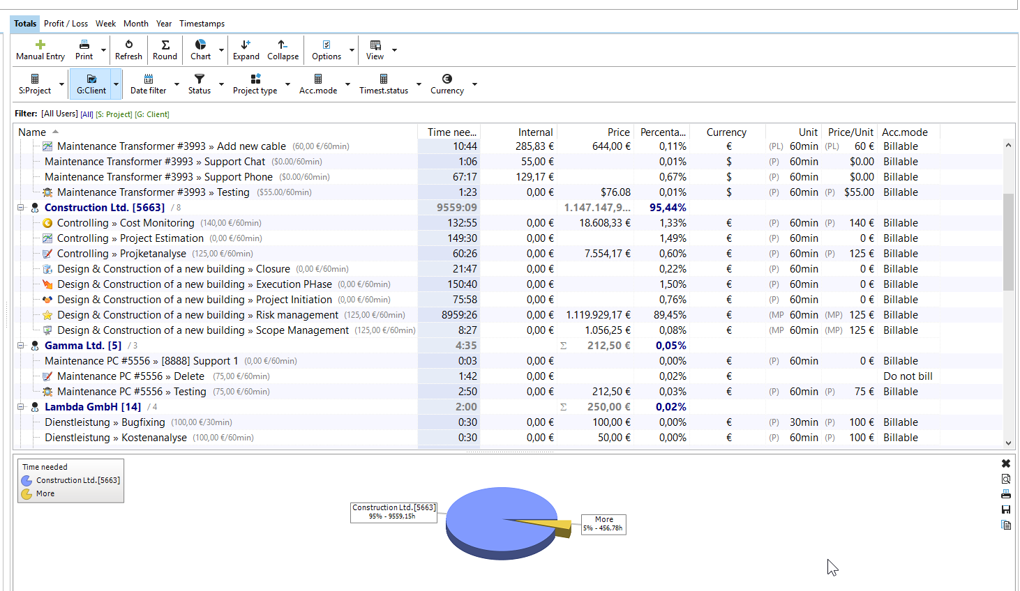 Xpert-Timer - Reporting