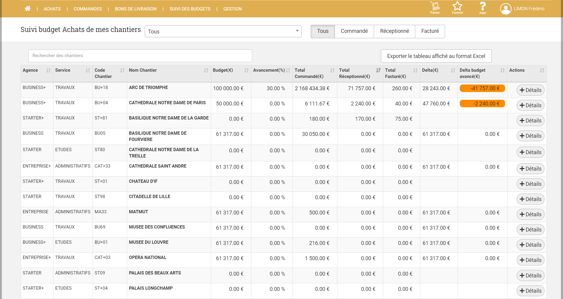 IBAT Achats - Ecran de suivi des budgets