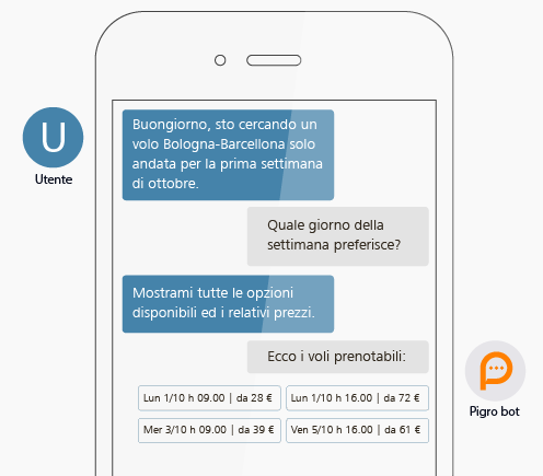 Pigro - Customer Service: Pigro offre una chat per rispondere alle richieste degli utenti