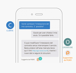 Pigro - Pigro in quanto assistente virtuale può far intervenire un operatore nella conversazione qualora venga richiesto