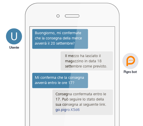 Pigro - Pigro è utile anche nel settore B2B, accedendo alle informazioni di fornitori, schede prodotto, pagamenti, spedizioni