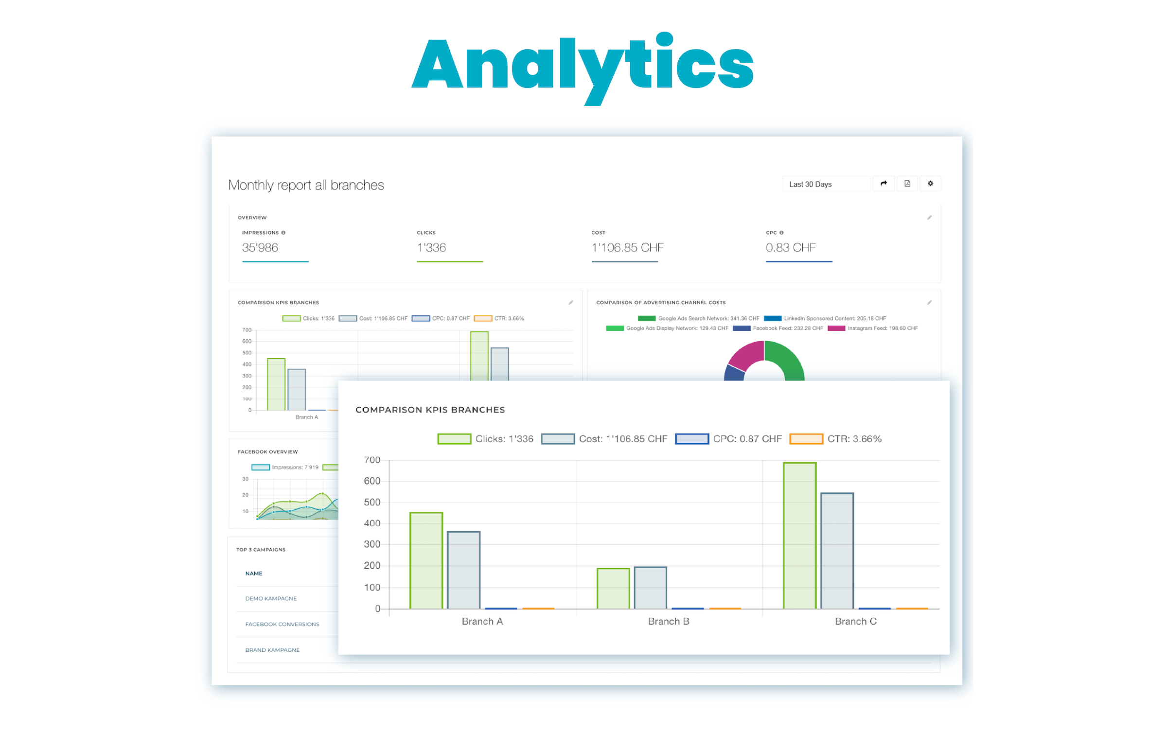 adhook - Analytics