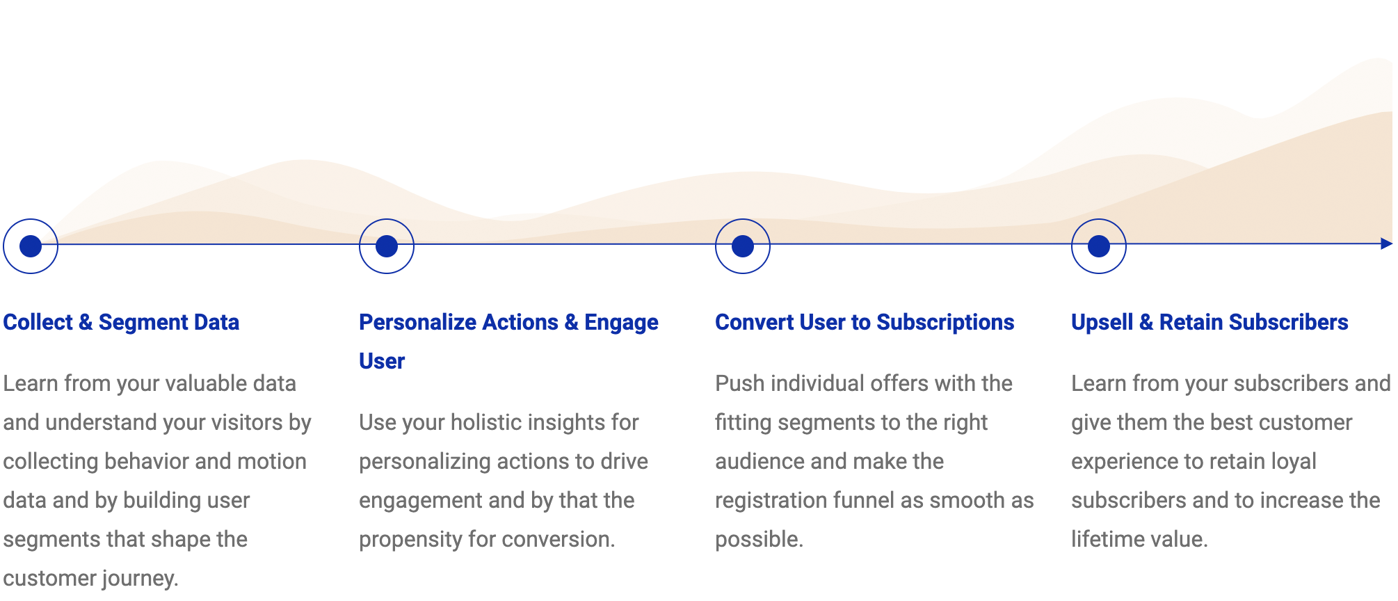 CeleraOne GmbH - CeleraOne Screenshot Customer Journey