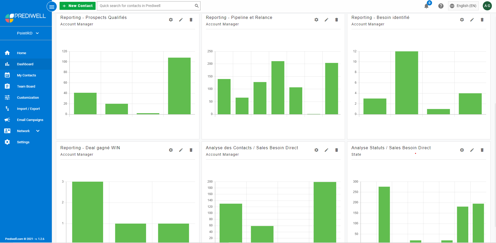 Prediwell - dashboard