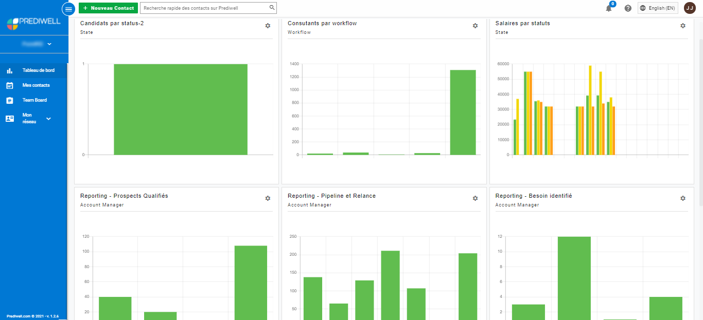 Prediwell - Dashboard