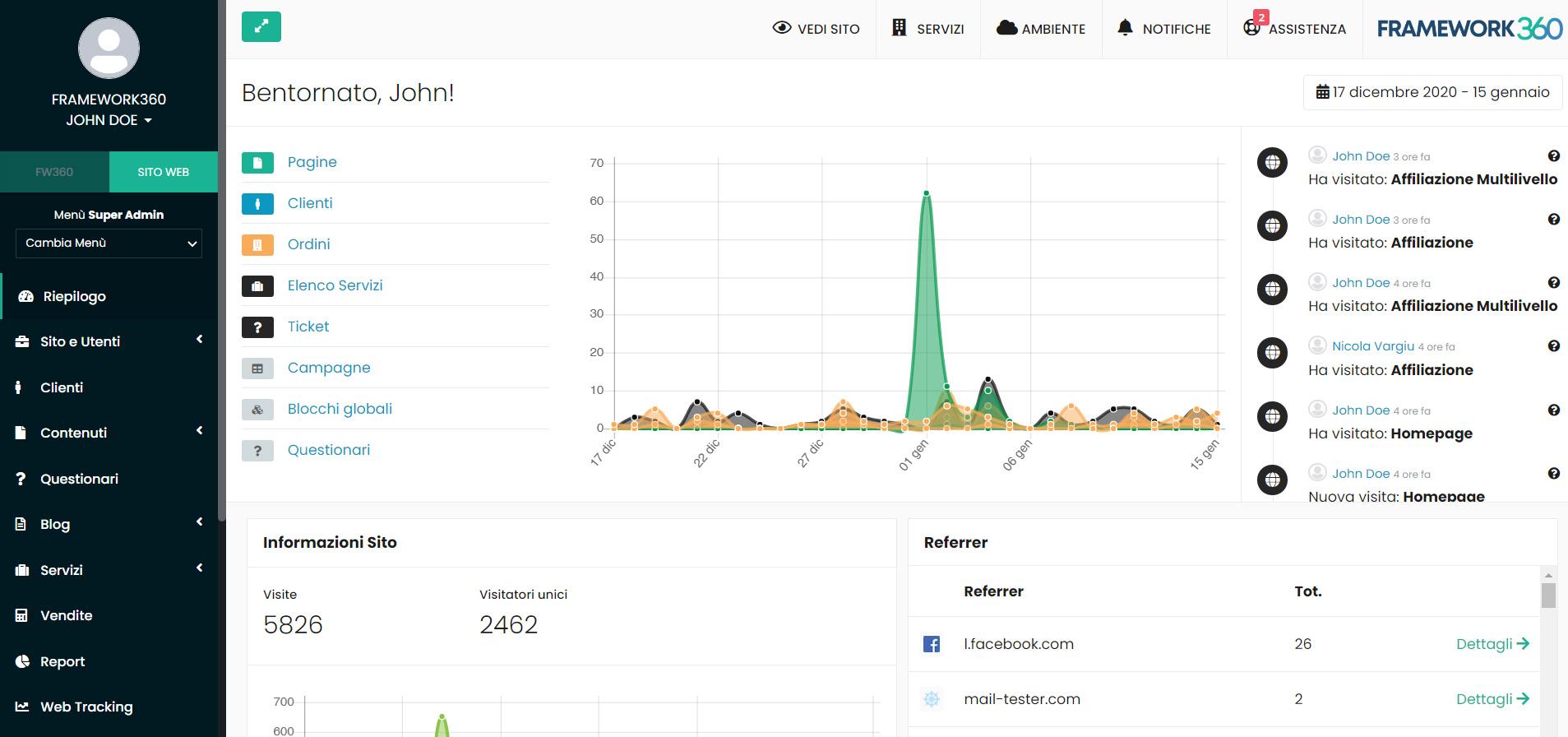 Framework360 - Dashboard