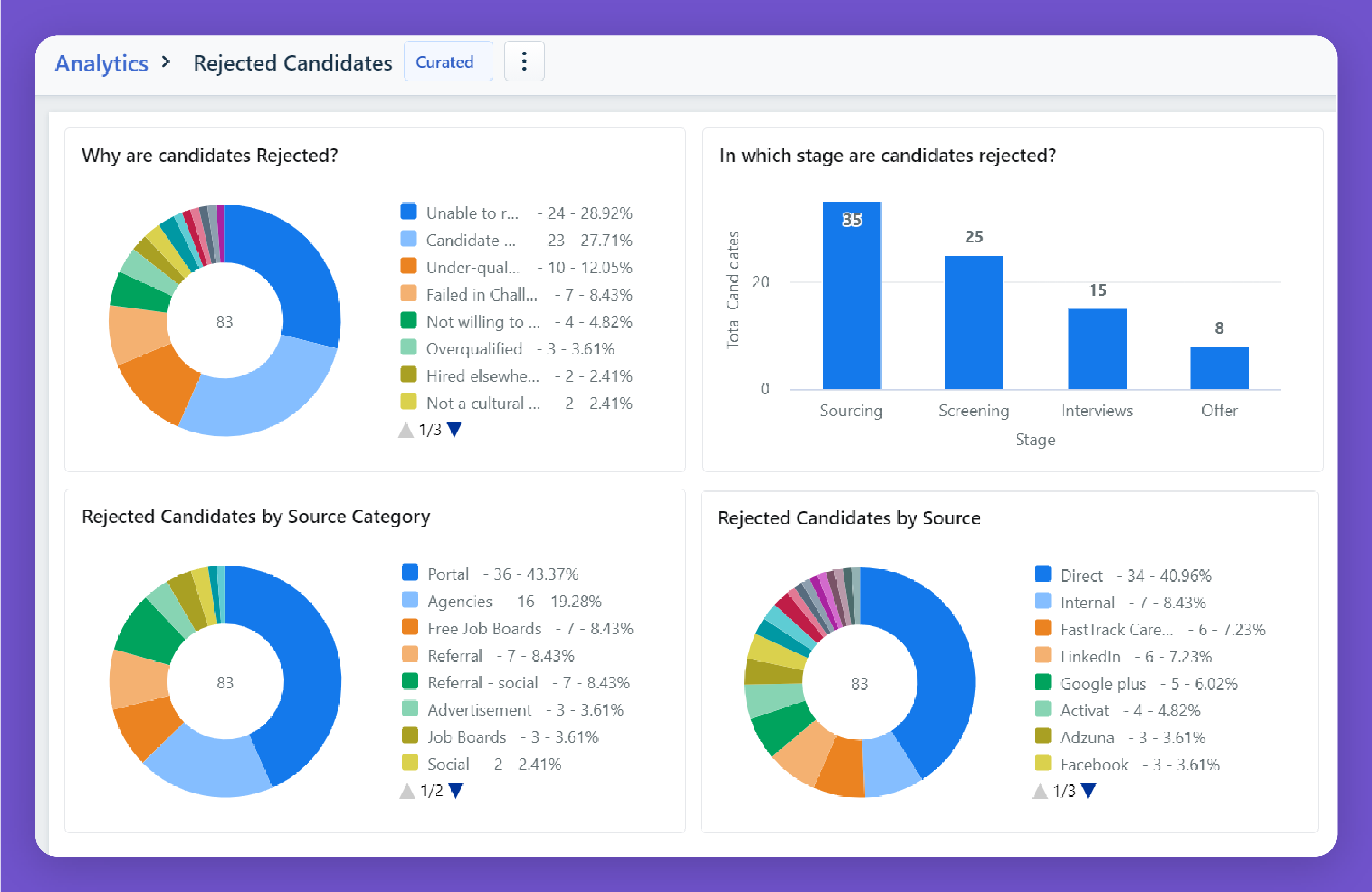 Freshteam - Analytics