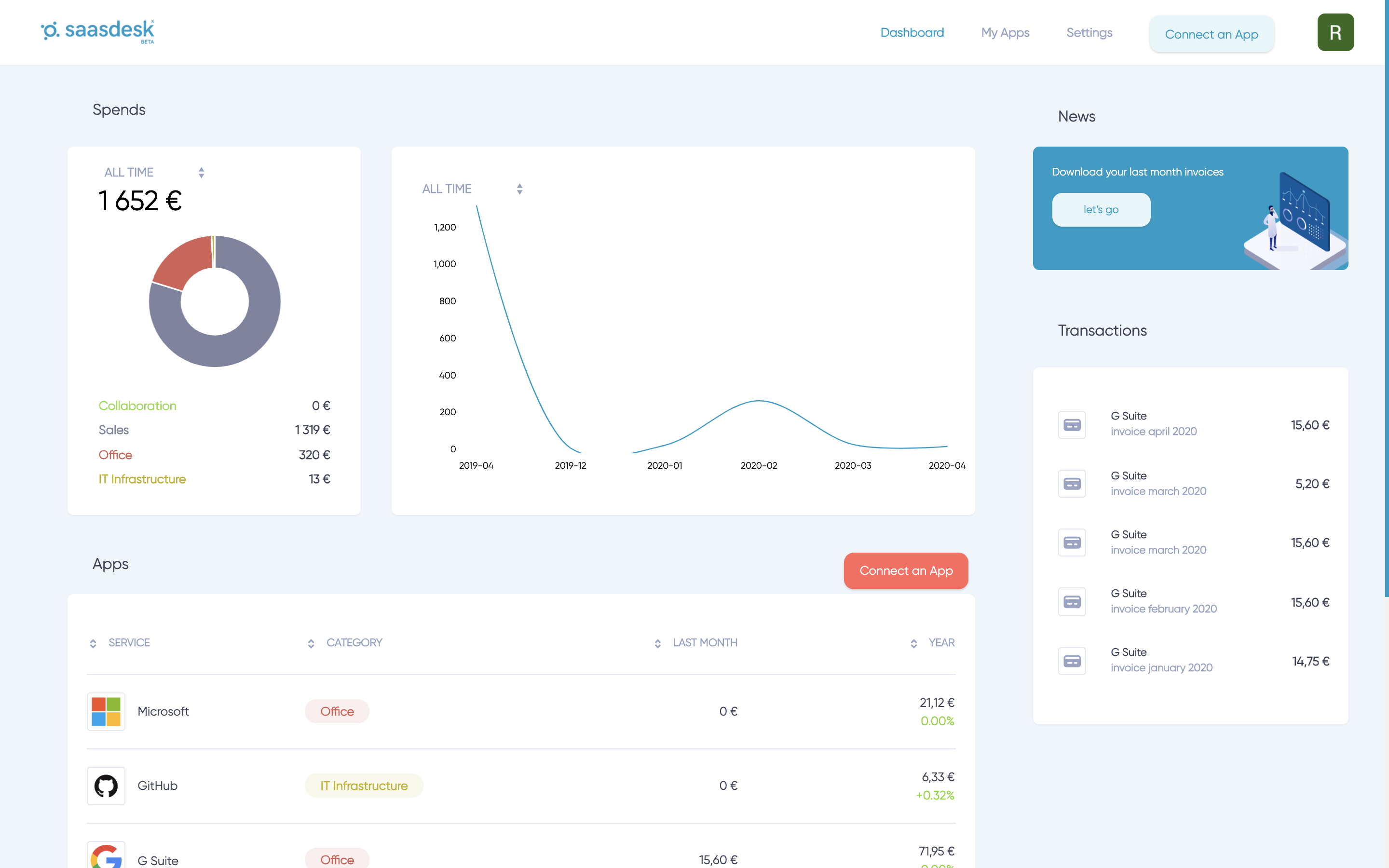 Saasdesk - SaaS Spend dashboard