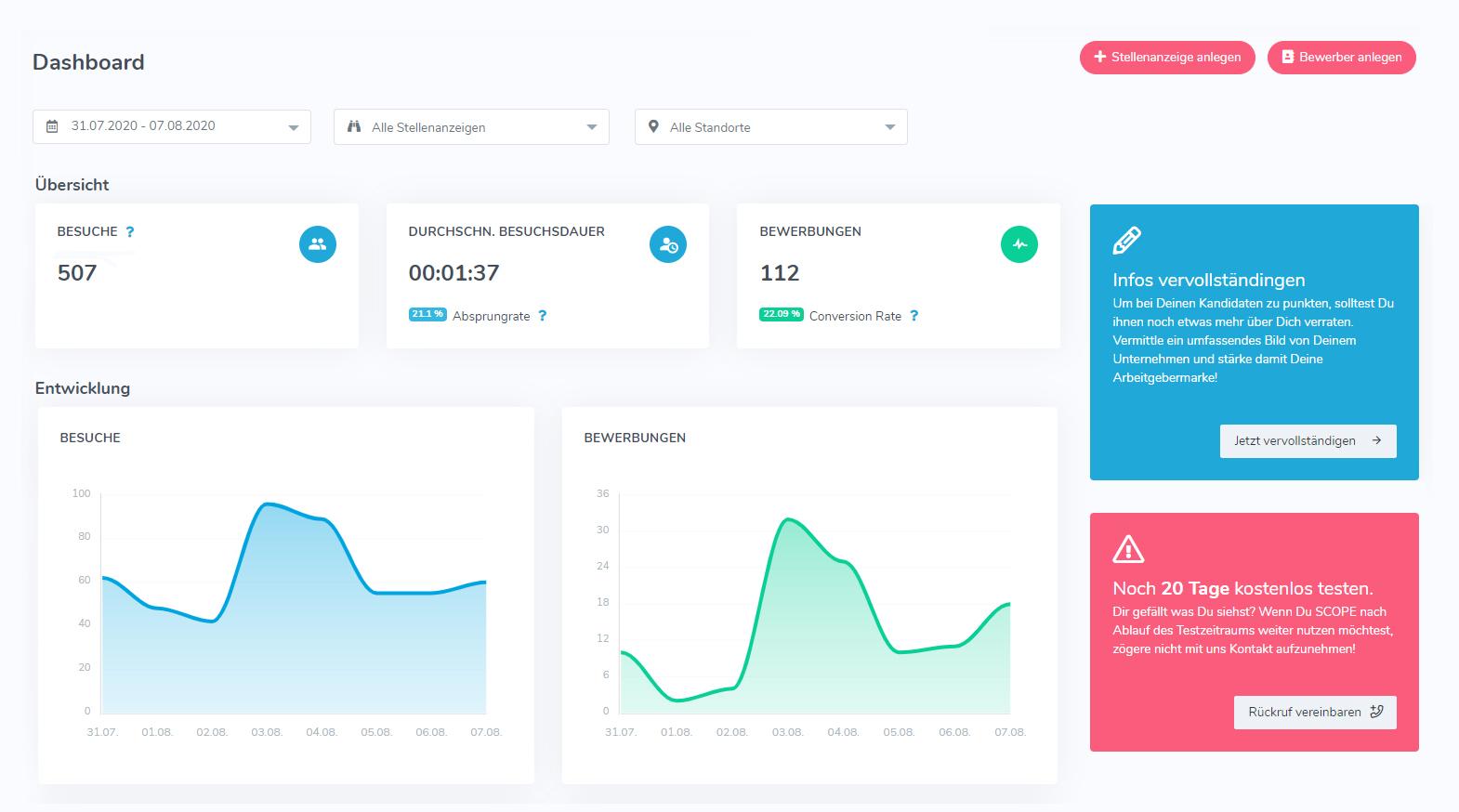 Scope Recruiting - Dashboard mit HR-Analyse-Tools