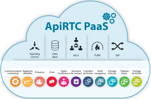 ApiRTC - ApiRTC Paas