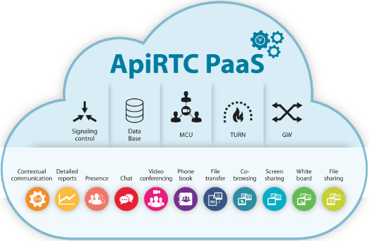 ApiRTC - ApiRTC paas