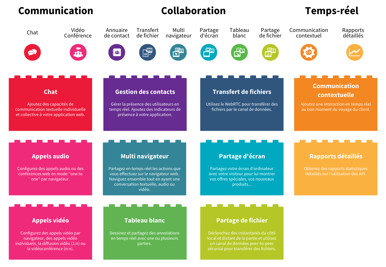 ApiRTC - ApiRTC Brique