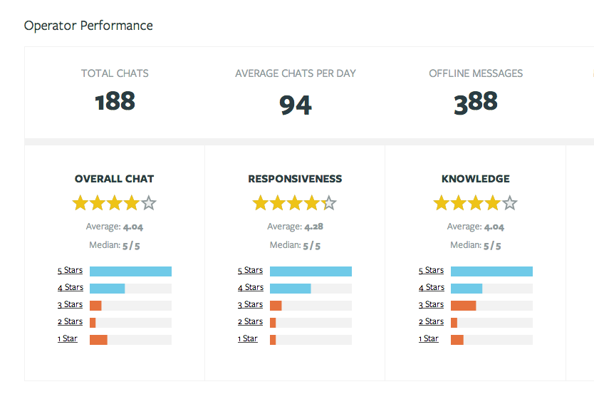 Olark - Olark: Application mobile, Tableau de bord du support client, Profil client