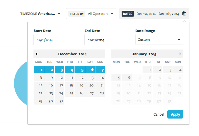 Olark - Olark: Suivi de la satisfaction client, Help Desk, Tableau de bord du support client