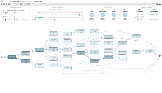 BIC Process Mining - BIC Process Mining - Discovery