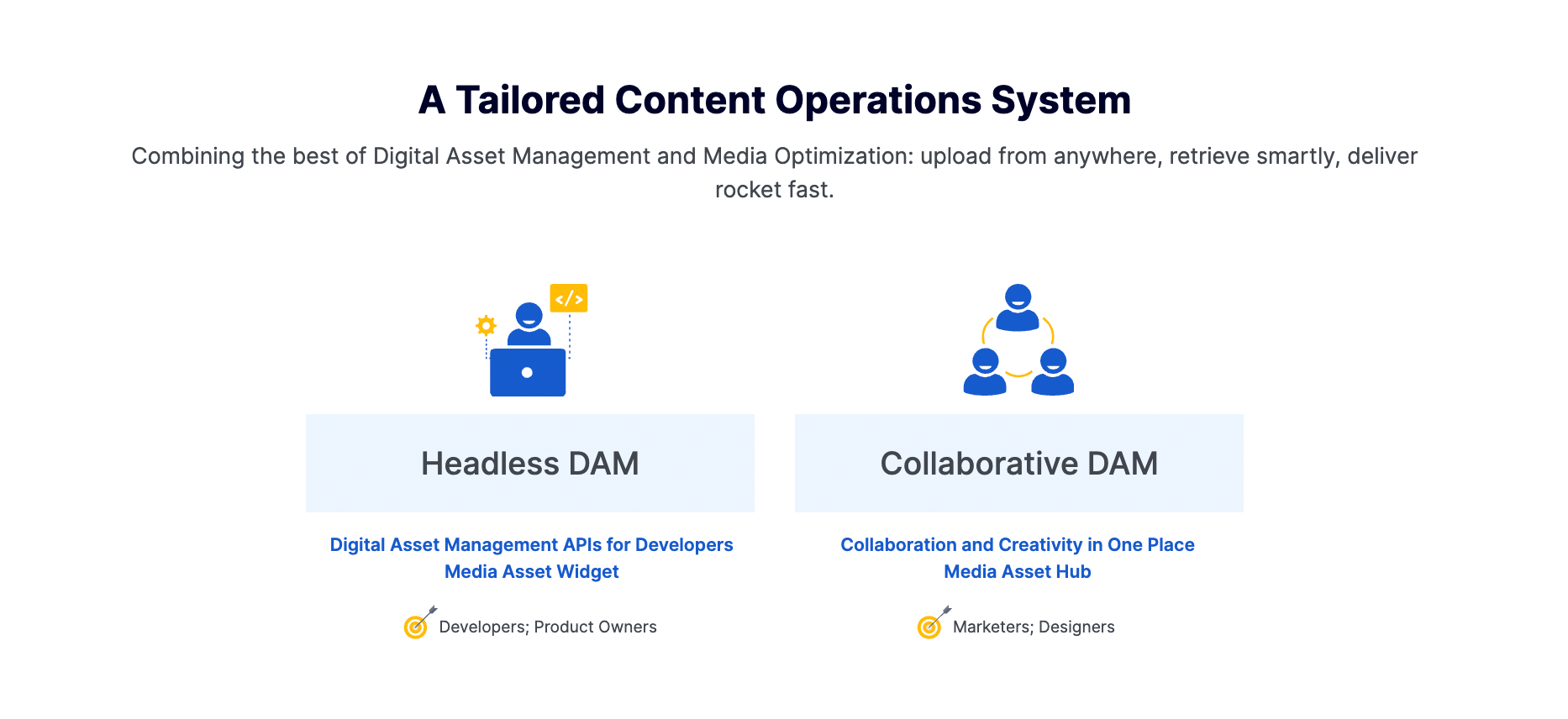 Filerobot - Tailored CO System