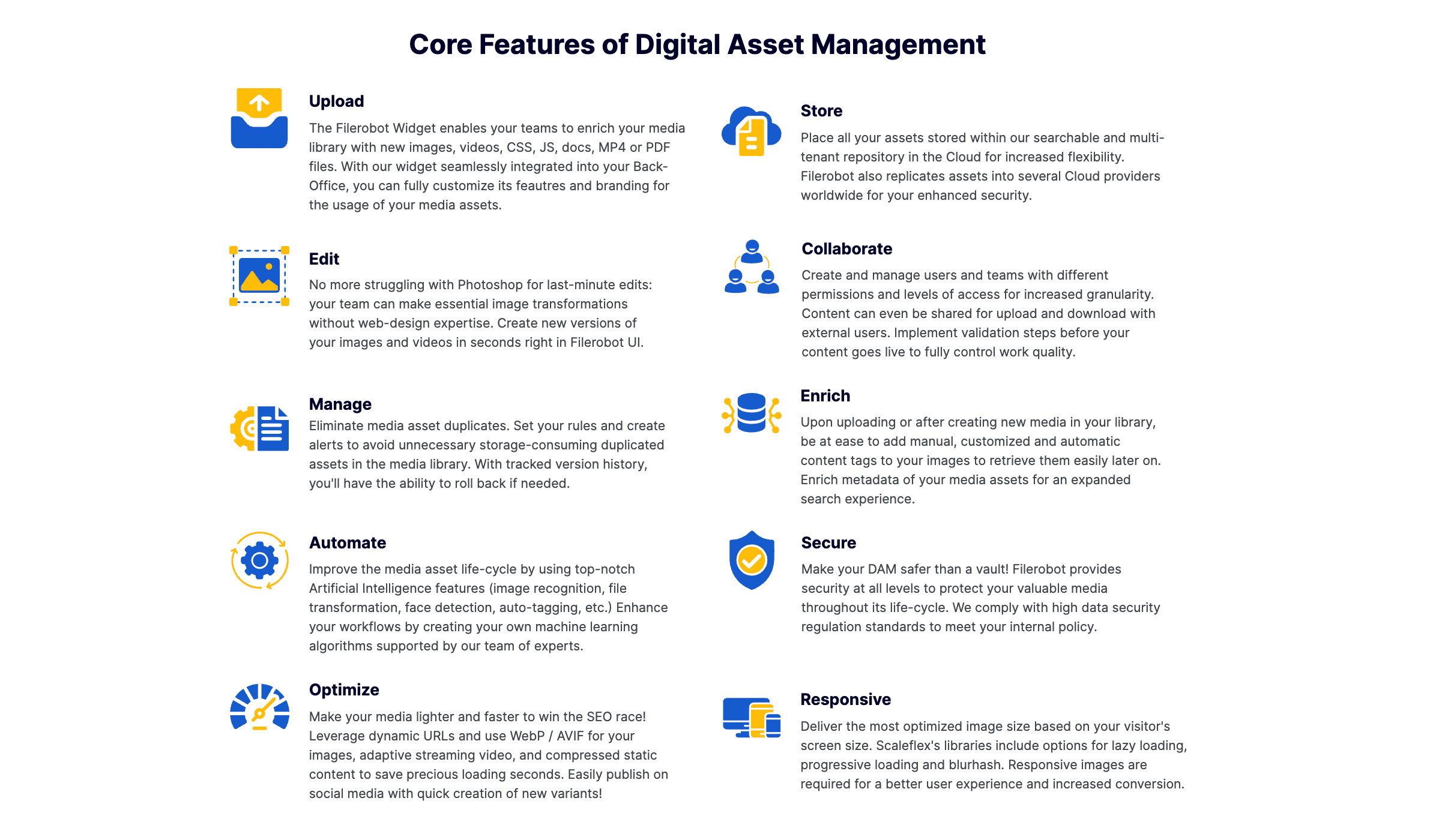 Filerobot - Filerobot Core Features