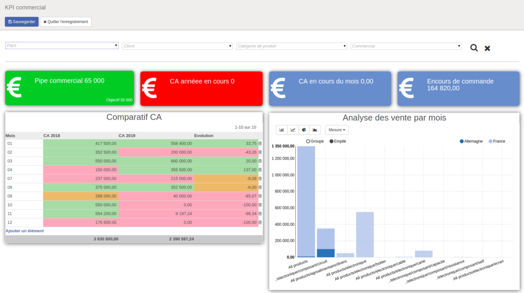 MyFab - Constituez vos tableaux de bord