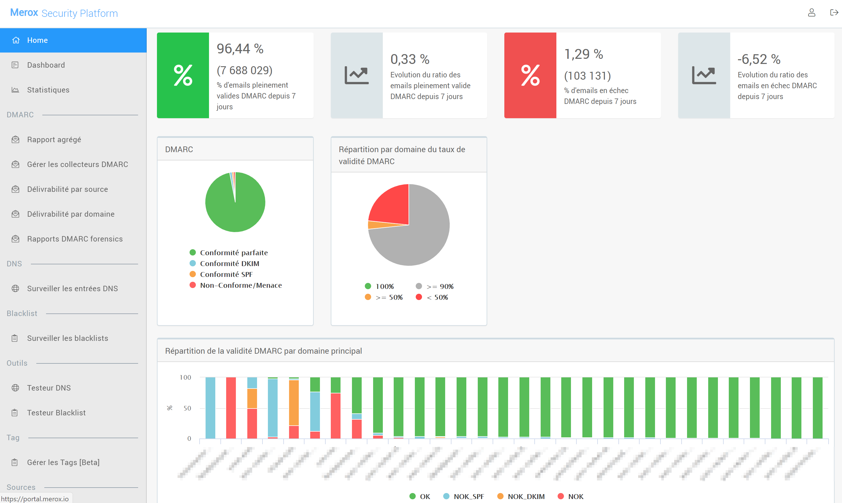 Merox - Personnalisation de votre tableau de bord pour une meilleure visualisation