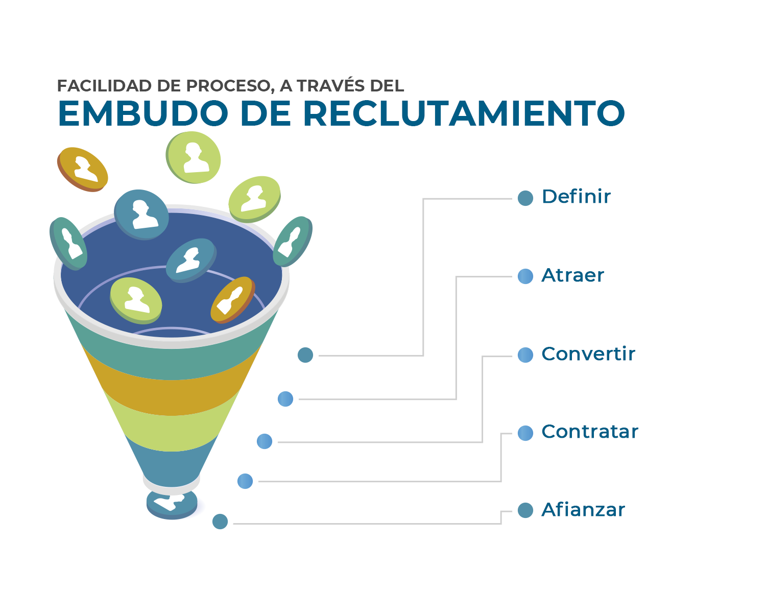 HTIS - Administra todos los pasos en el flujo de contratación de personal