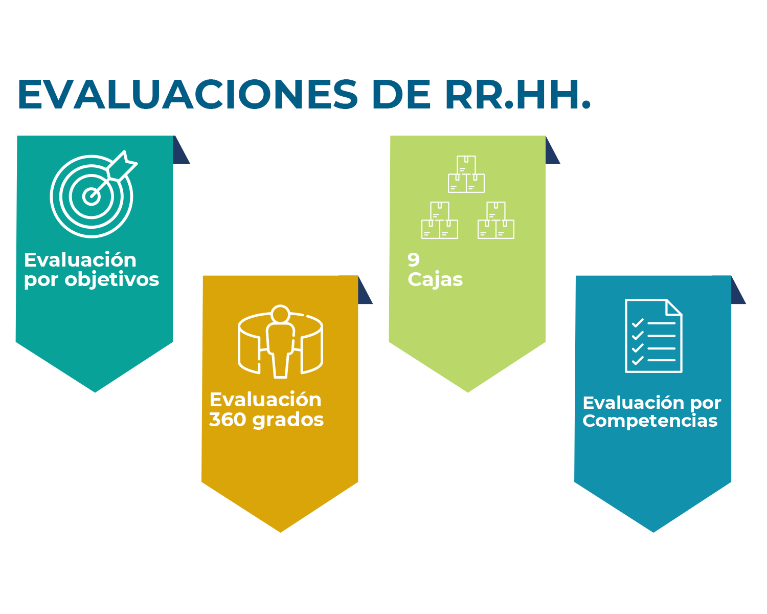 HTIS - Administra los resultados de los métodos más comunes en RR.HH.