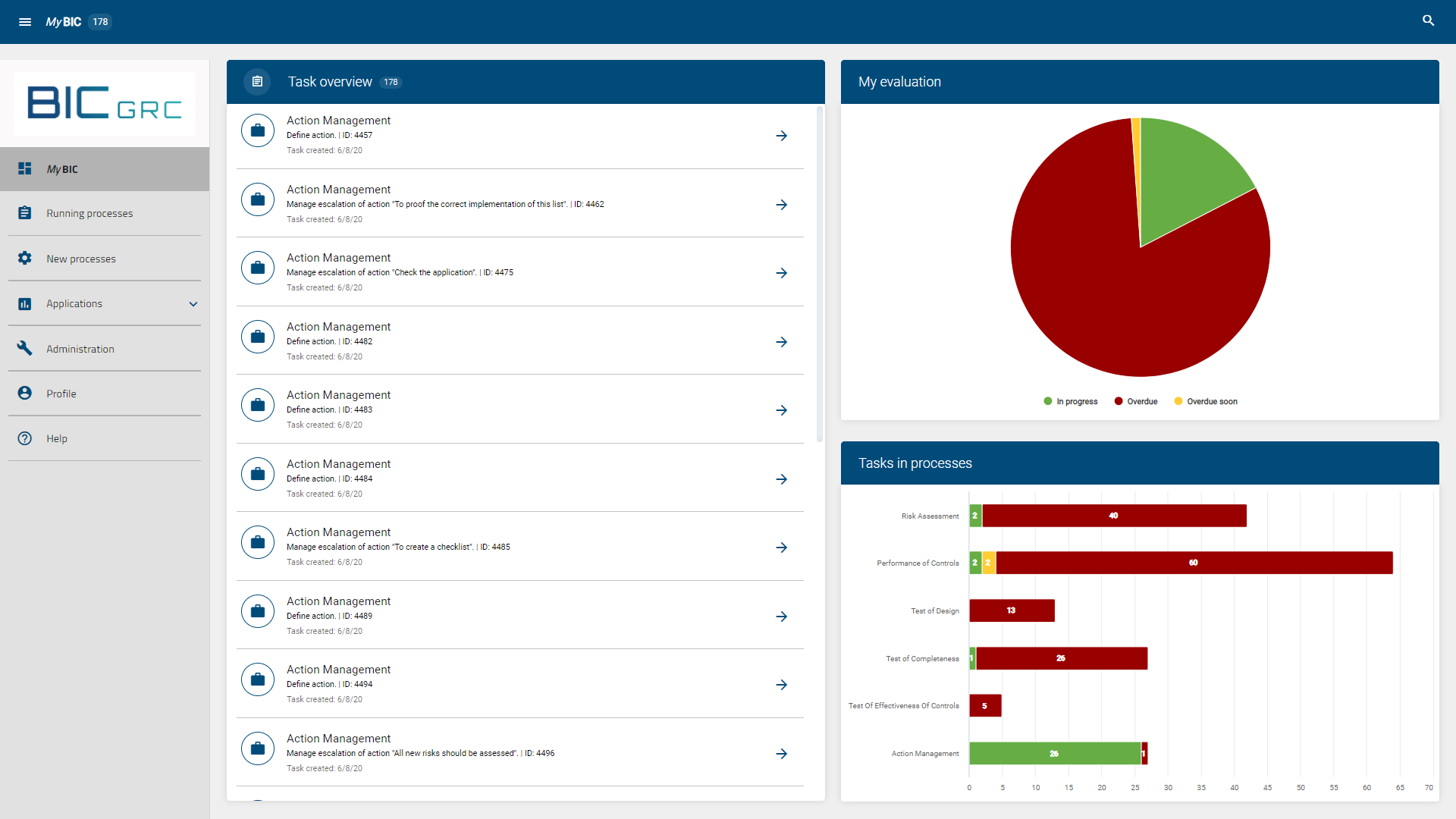 BIC GRC - BIC GRC - Dashboard