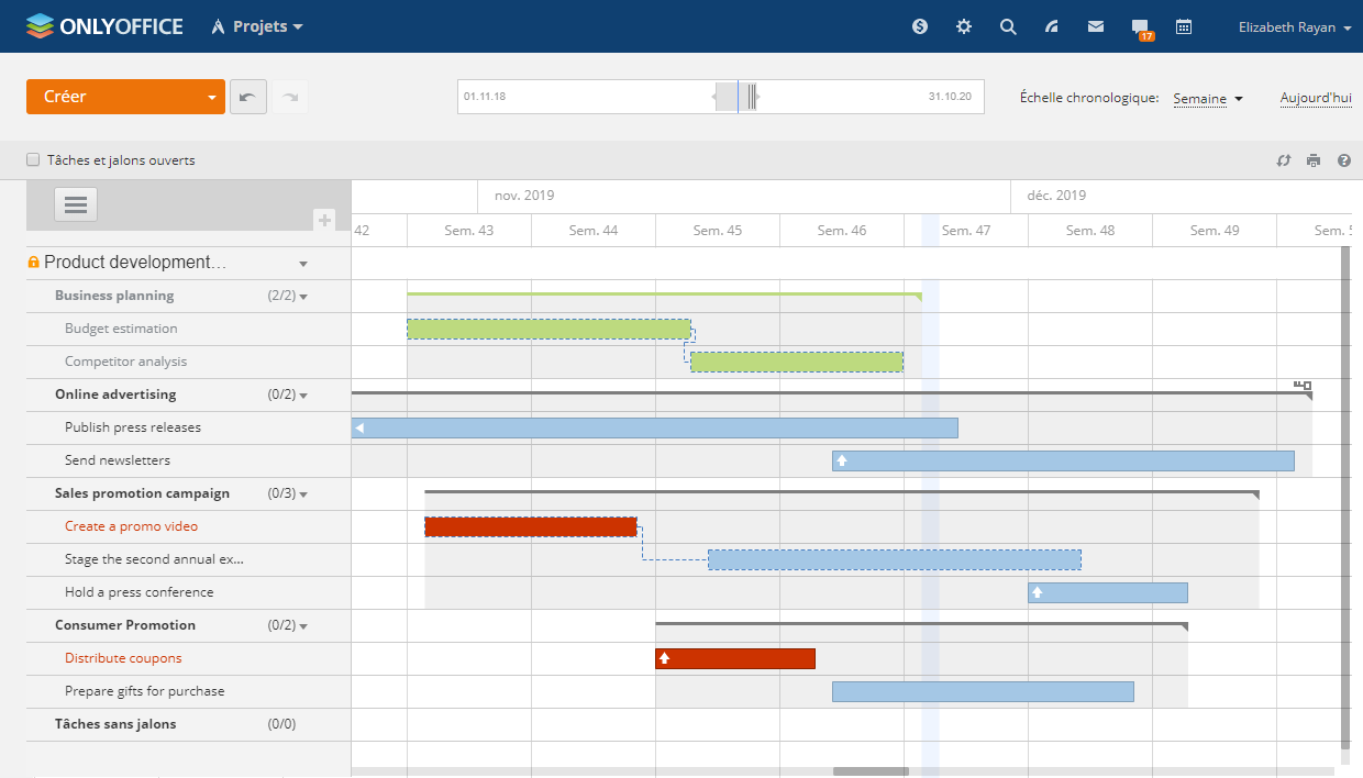 ONLYOFFICE - ONLYOFFICE : diagramme de Gantt