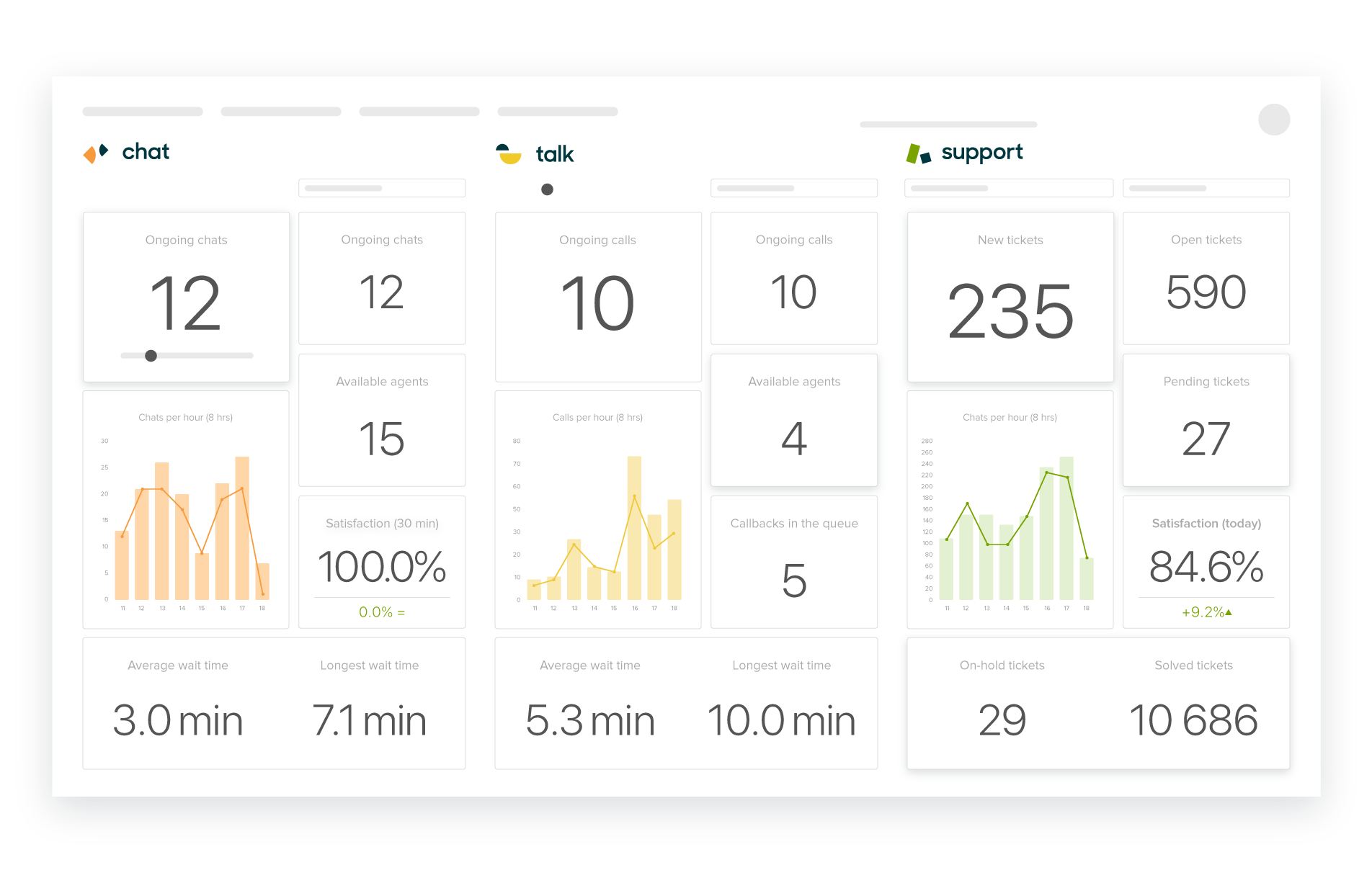 Zendesk - Capture d'écran 6