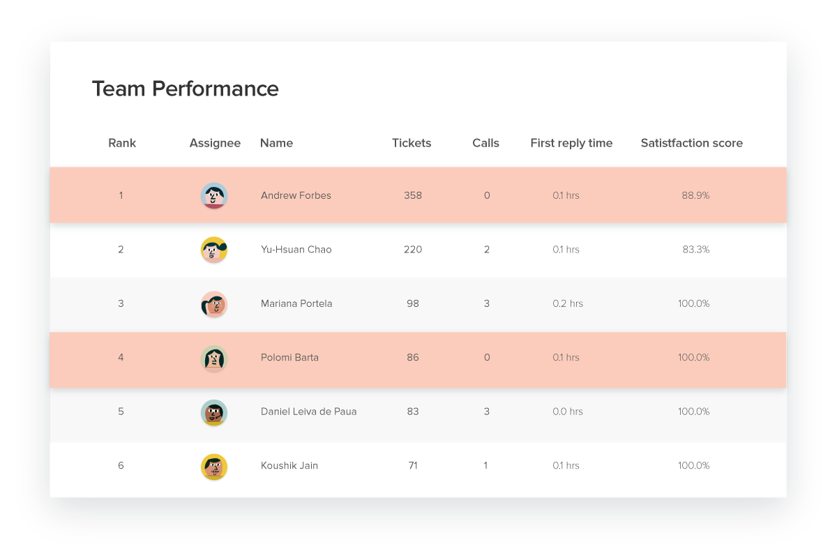 Zendesk - Capture d'écran 4