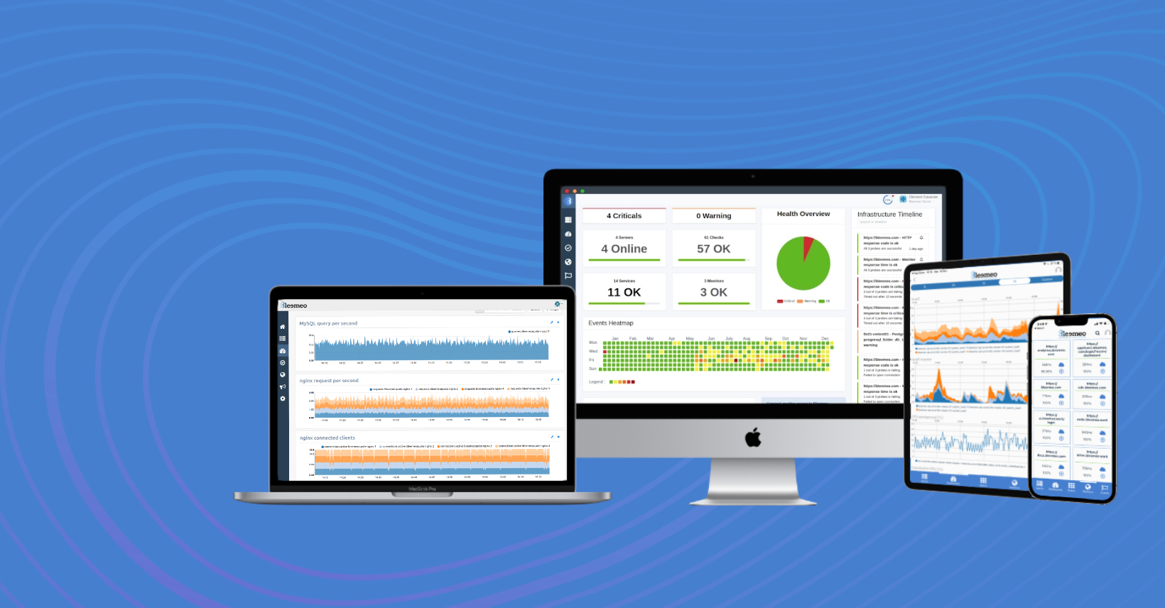 Avis Bleemeo : Infrastructure Monitoring made easy - Appvizer