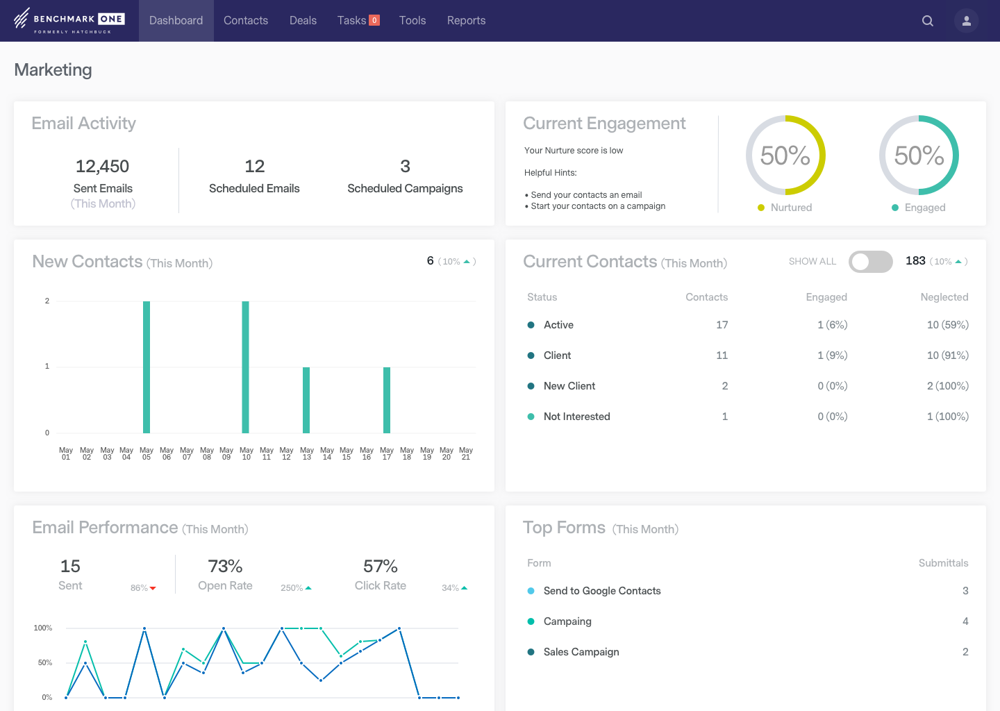 BenchmarkONE - Marketing Dashboard