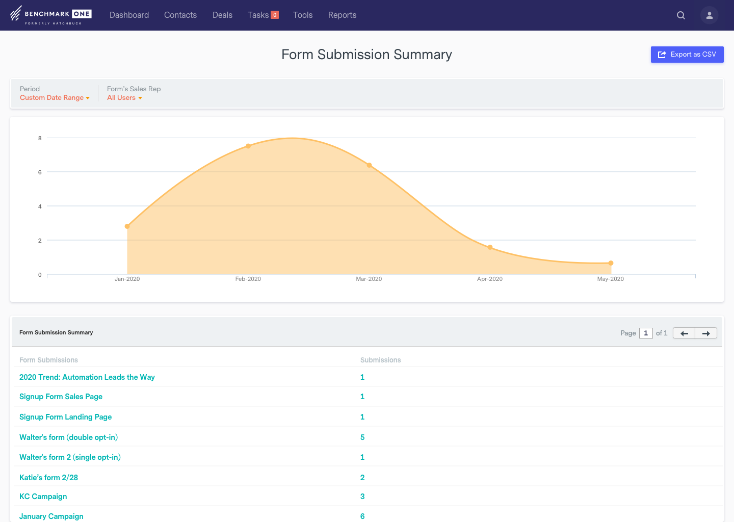 BenchmarkONE - Reporting