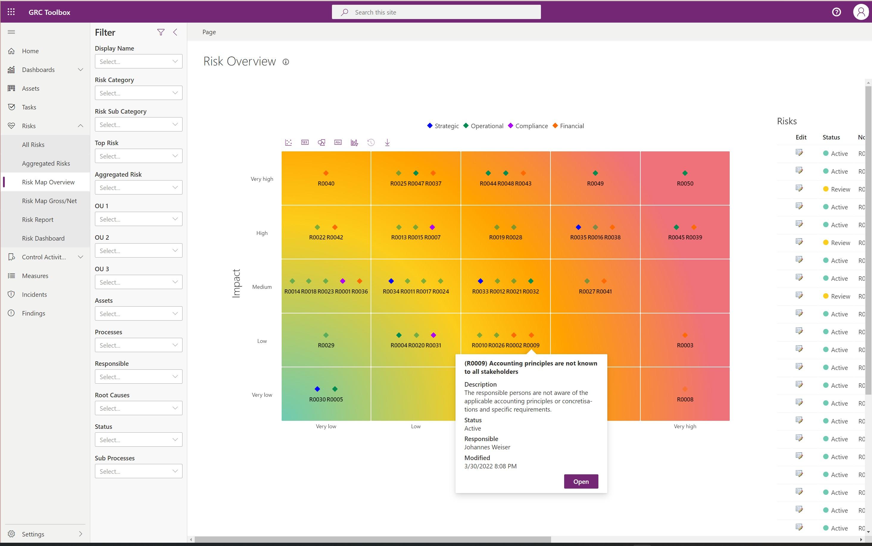 Swiss GRC Toolbox - Risk Heat Map