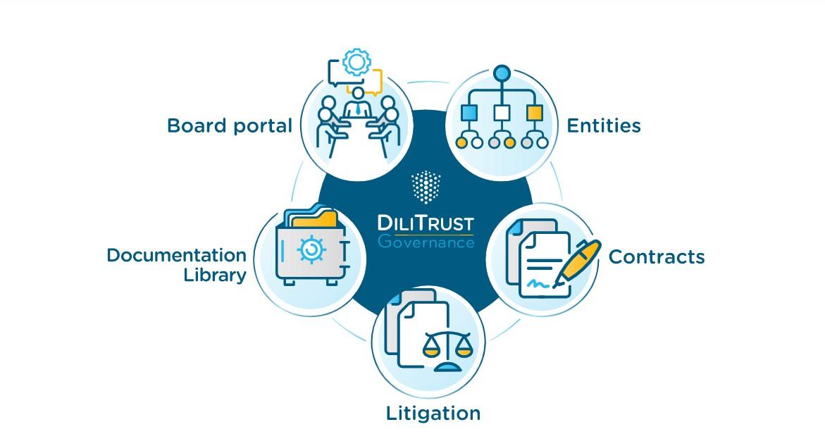 DiliTrust Governance - DiliTrust Governance