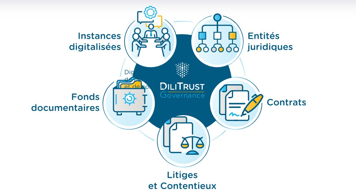 DiliTrust Governance - DiliTrust Governance