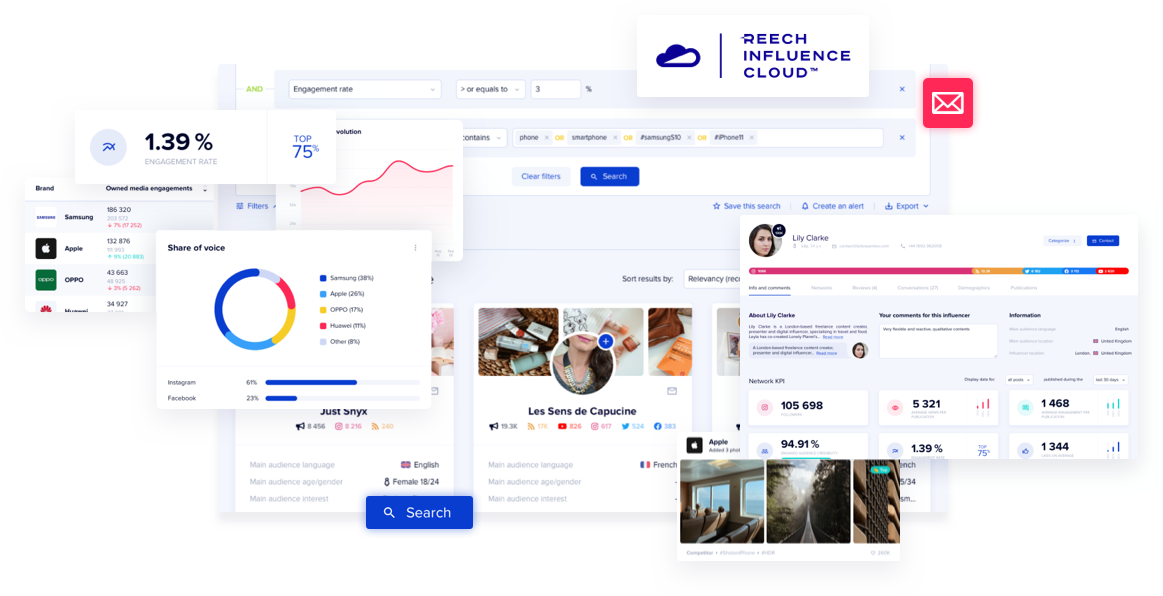 Review Reech Influence Cloud: Influence at the heart of Marketing Performance - Appvizer