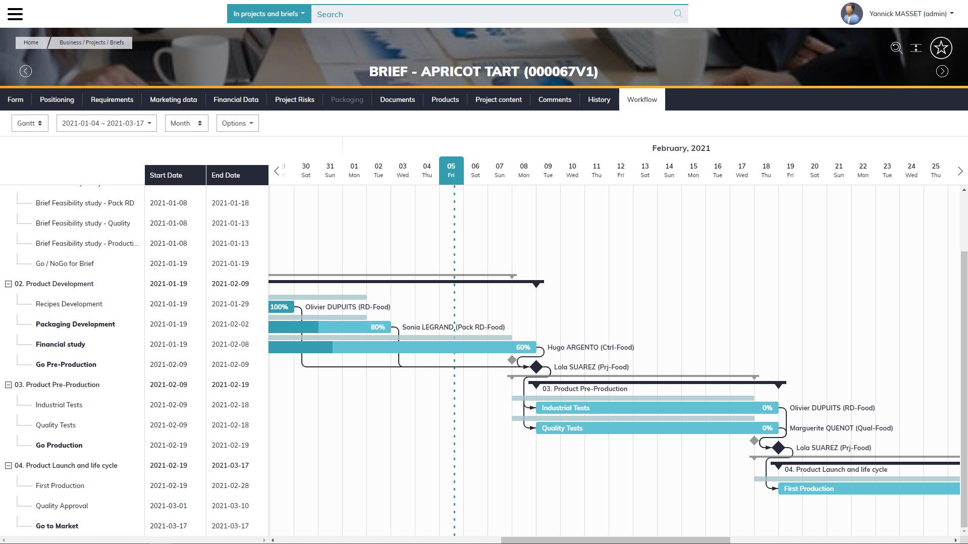 Aptean PLM Lascom Edition - Workflow - Gantt