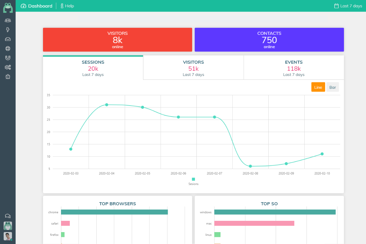 FROGED - Dashboard