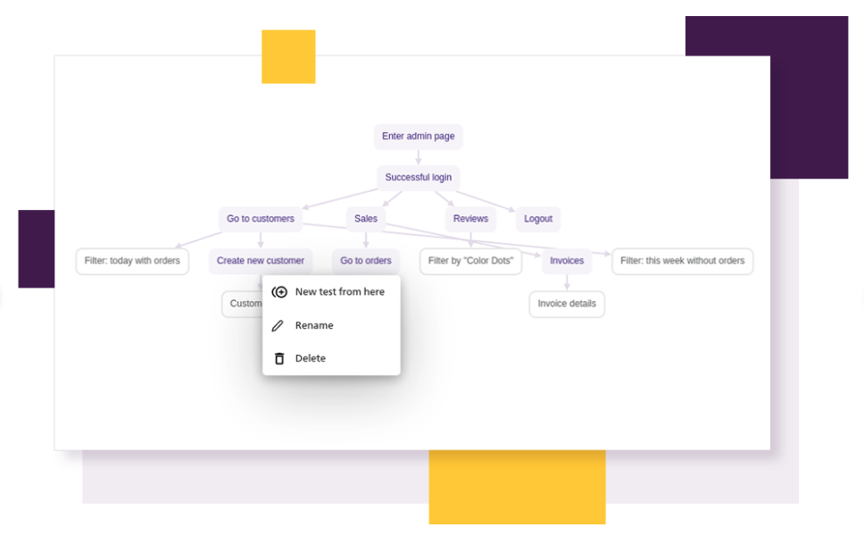 BugBug - Built-in Page Object Model (POM) - Project and test graph