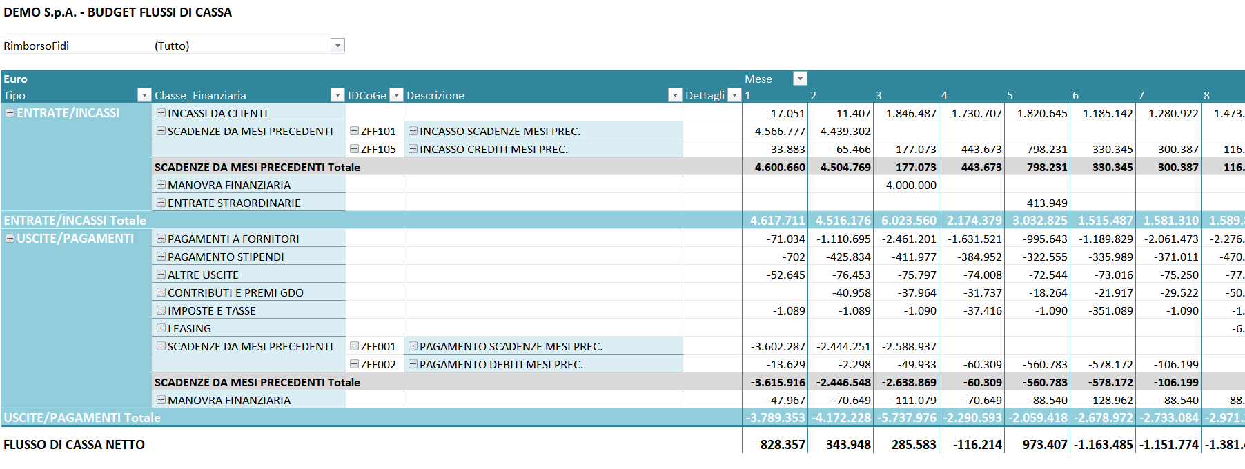 Recensioni Budget123: Soluzione contabile per commercialisti - Appvizer