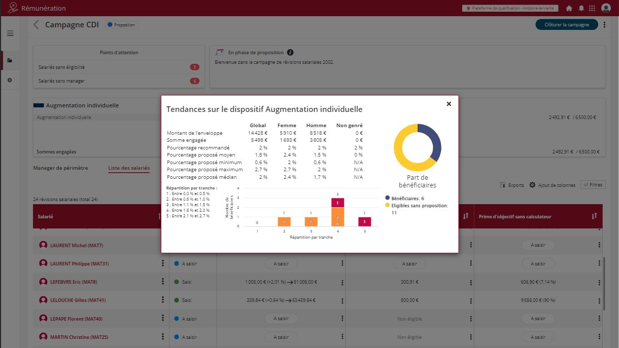 Gestion Révisions Salariales - Tendance de la campagne de rémunération