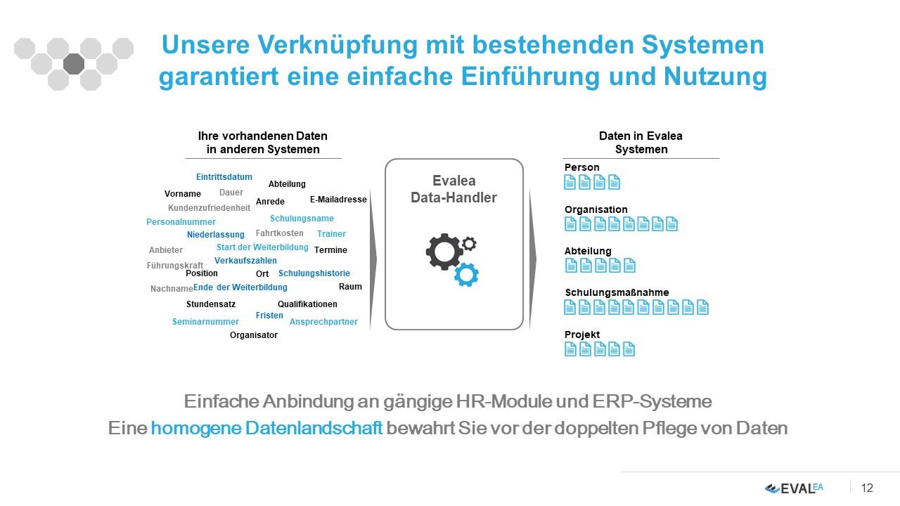 Evalea - Evalea als Datahandler