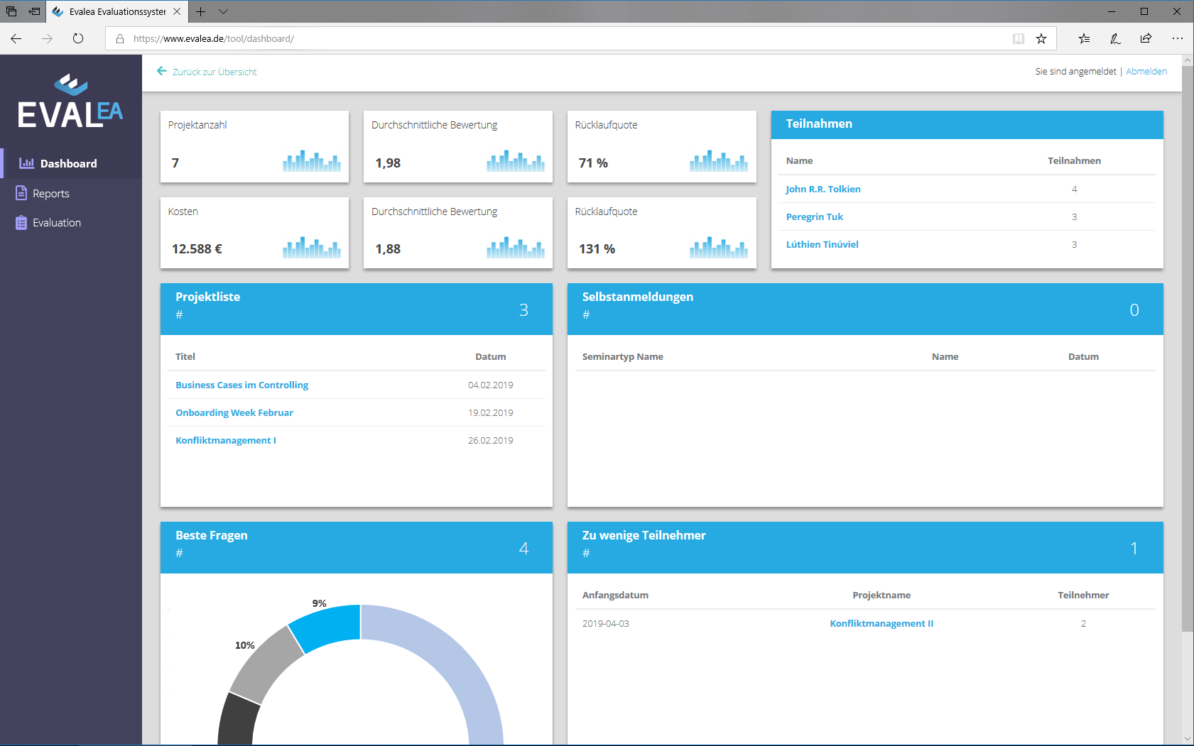 Evalea - Beispielansicht eines Dashboards