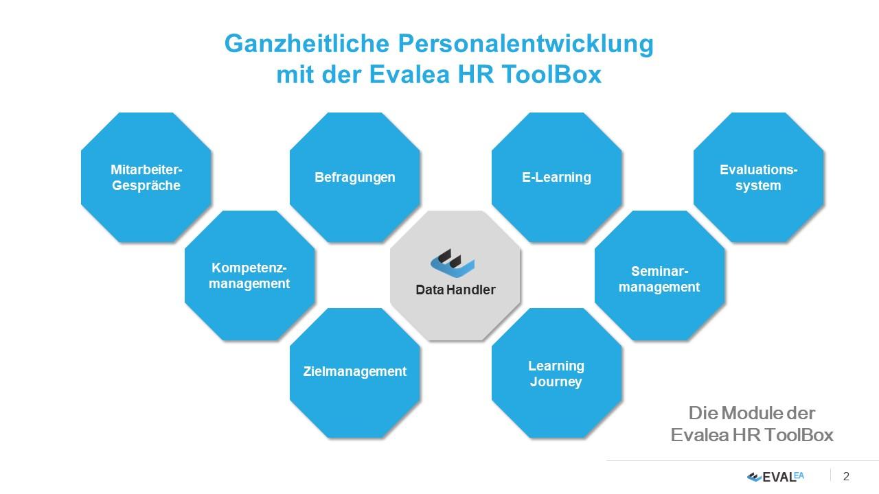 Evalea - Alle Module der Evalea Software