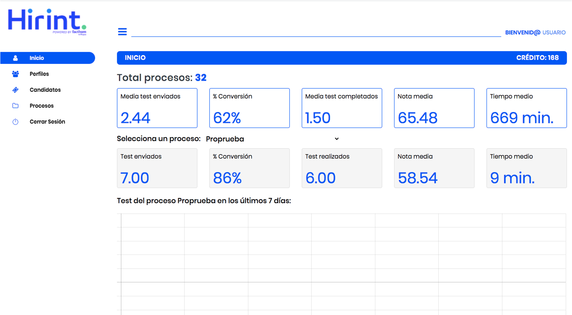 Hirint - Home screen when you have an active evaluation process where it tells you key data.