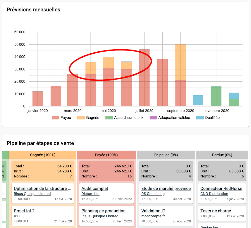 Corymbus - Détection visuelle des impayés